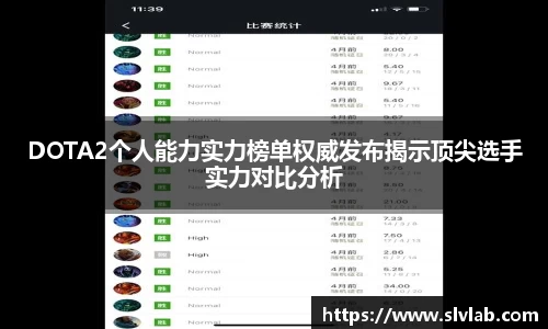 DOTA2个人能力实力榜单权威发布揭示顶尖选手实力对比分析